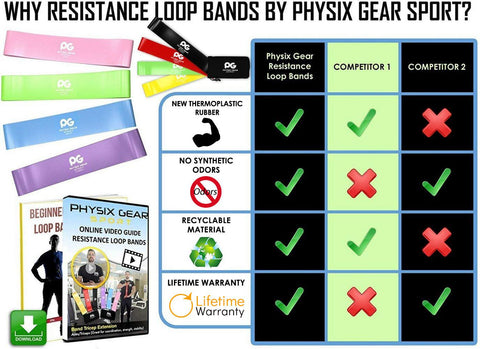 Loop Resistance Bands - Versatile Exercise Bands for Strength Training and Flexibility - (Set of 4) - (Pink + Blue + Purple + Green) Color - 12in x 2in Size